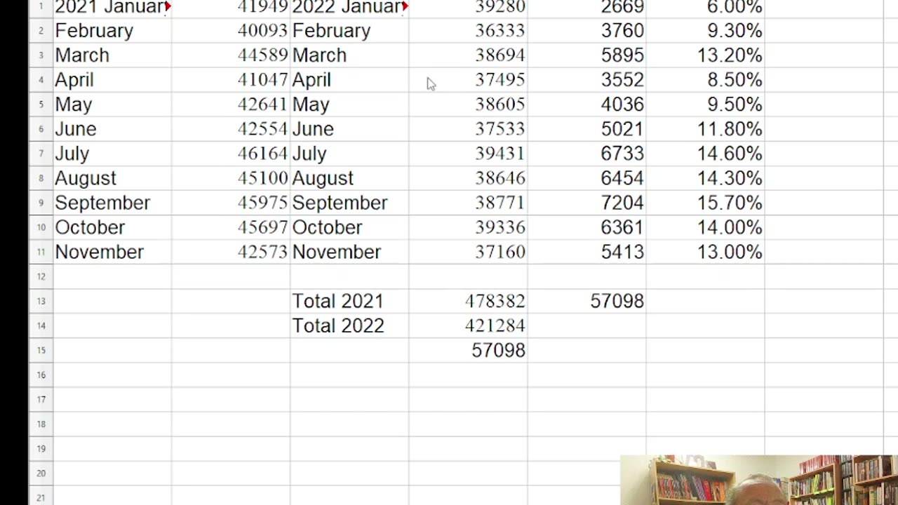 60,000+ BABIES SACRIFICED TO VACCINE , UK DATA SHOWS!!!