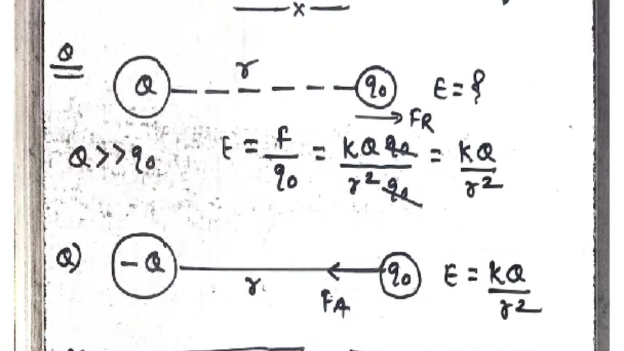 Electric field and charges jee and neet physics online class short notes