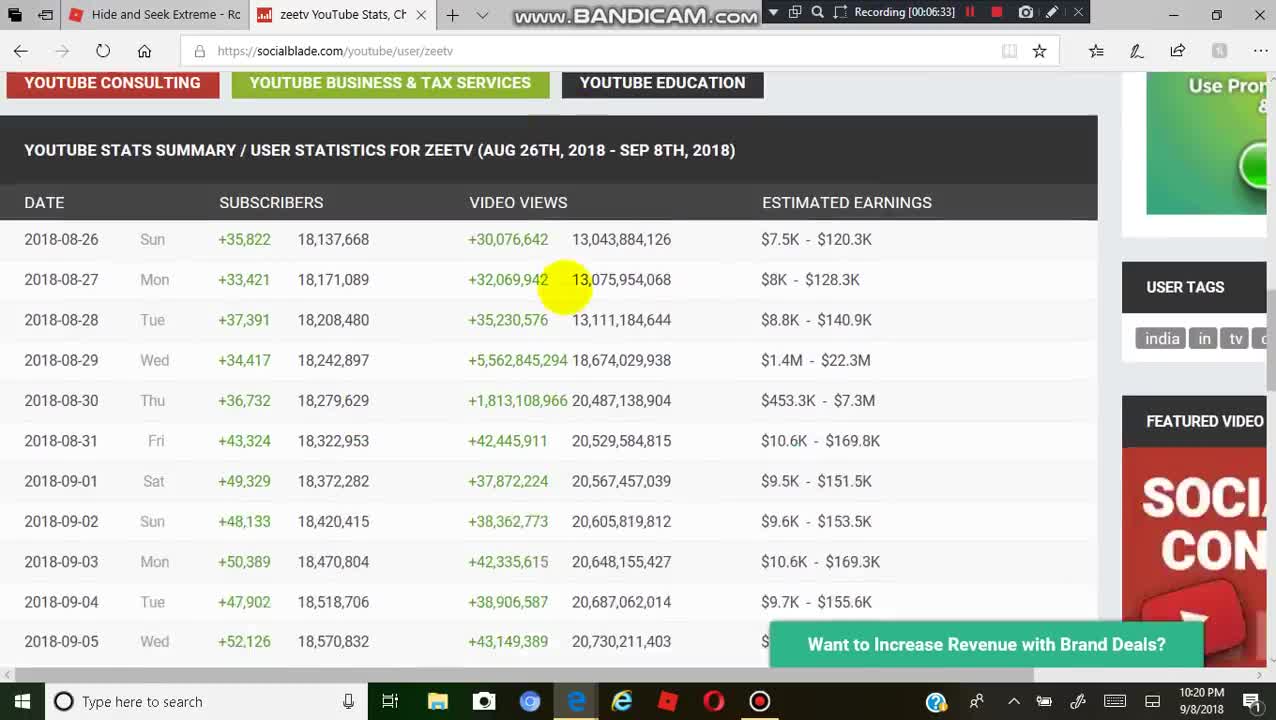 Is T-Series really botting views and subscribers