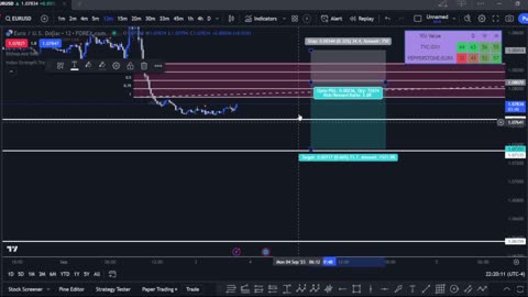 EUR/USD Analysis 9/3