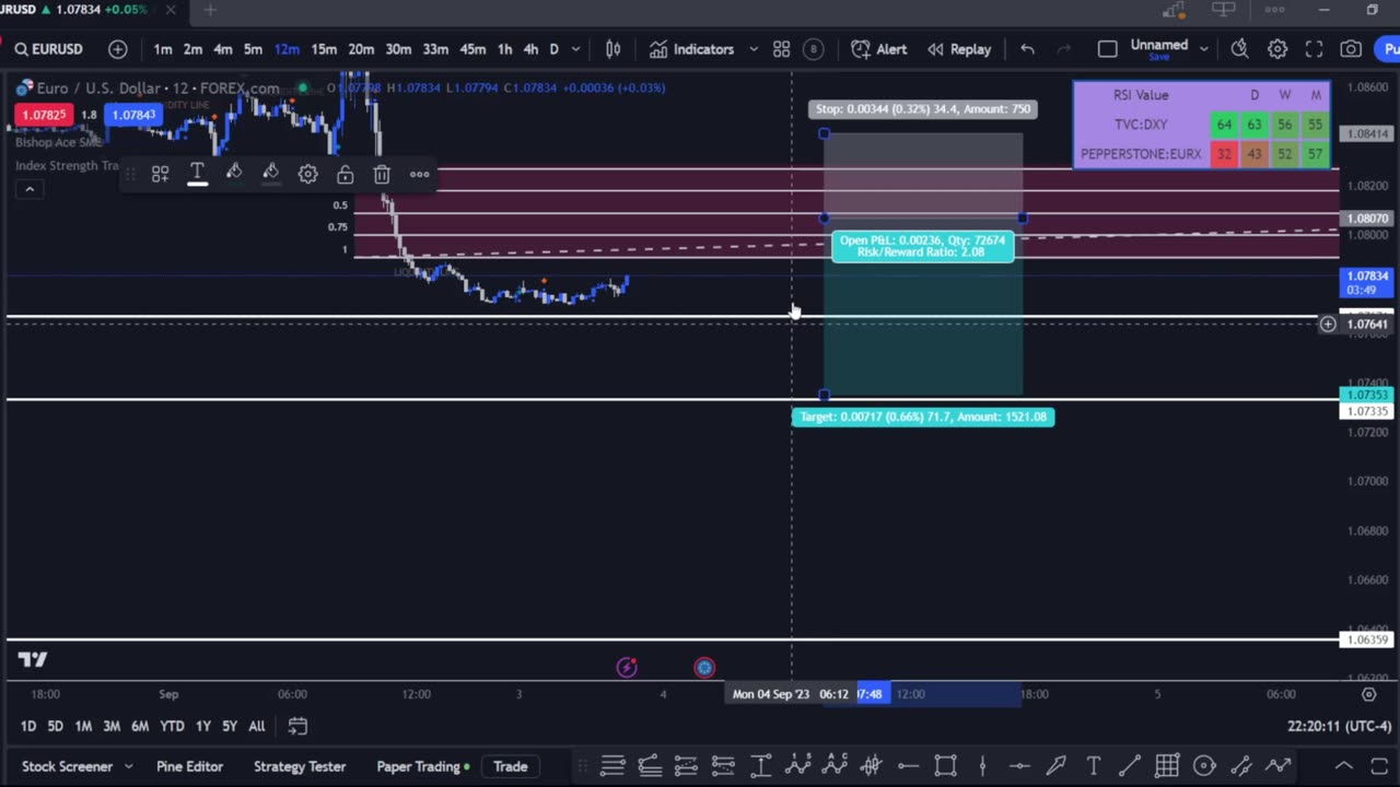 EUR/USD Analysis 9/3