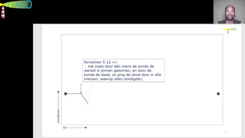 R057 Fundament = Definities - Wat is kwaad? - Waarom is er zoveel kwaad? - Waar komt het vandaan? 05