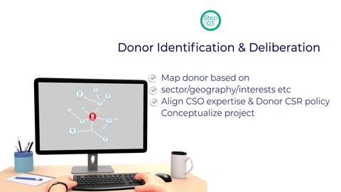 Innovation in Action: Funding CSR Initiatives for Sustainable Development