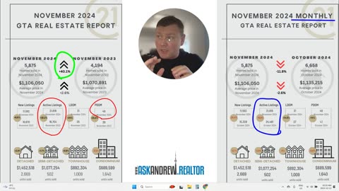 Bank of Canada rate cut = winter is cancelled. Dec '24 - The Essential GTA Housing Market Update