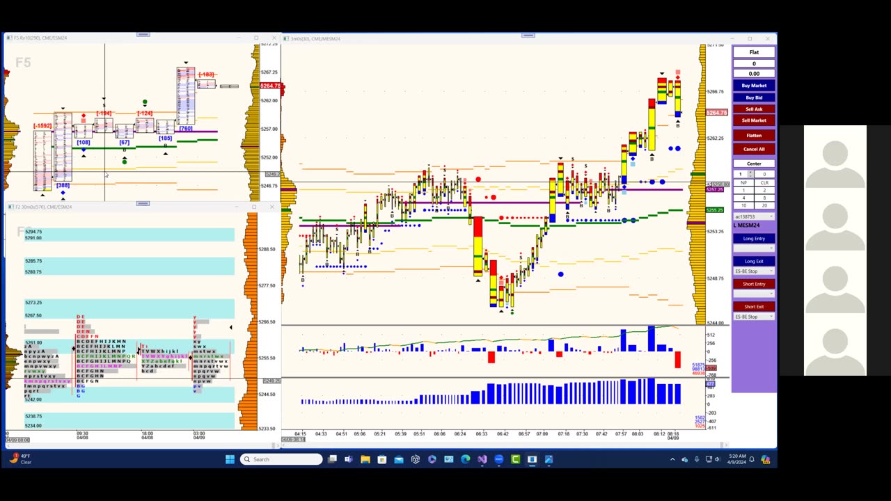 Bluewater Pre-Market for Apr 9