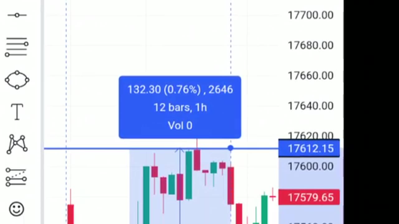 Bullish candle hammer