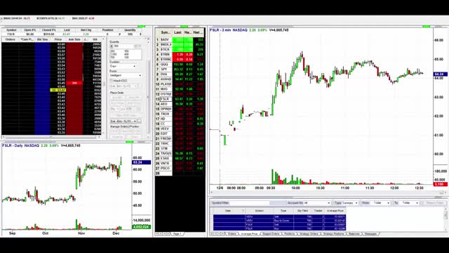 FSLR Trade Review and Shoutout to our Student Dakota