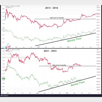 🚨#Bitcoin Blackrock news as a catalyst? Bitcoin has touched base with a high liquidity support