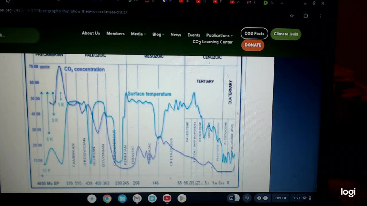 PROOF the climate crisis is a HOAX part 2