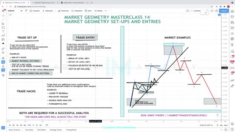 WAYS TO TRADE THE WAVES