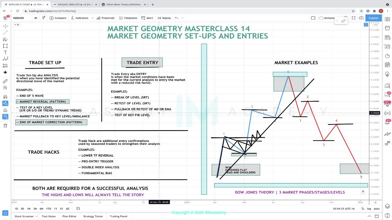 WAYS TO TRADE THE WAVES