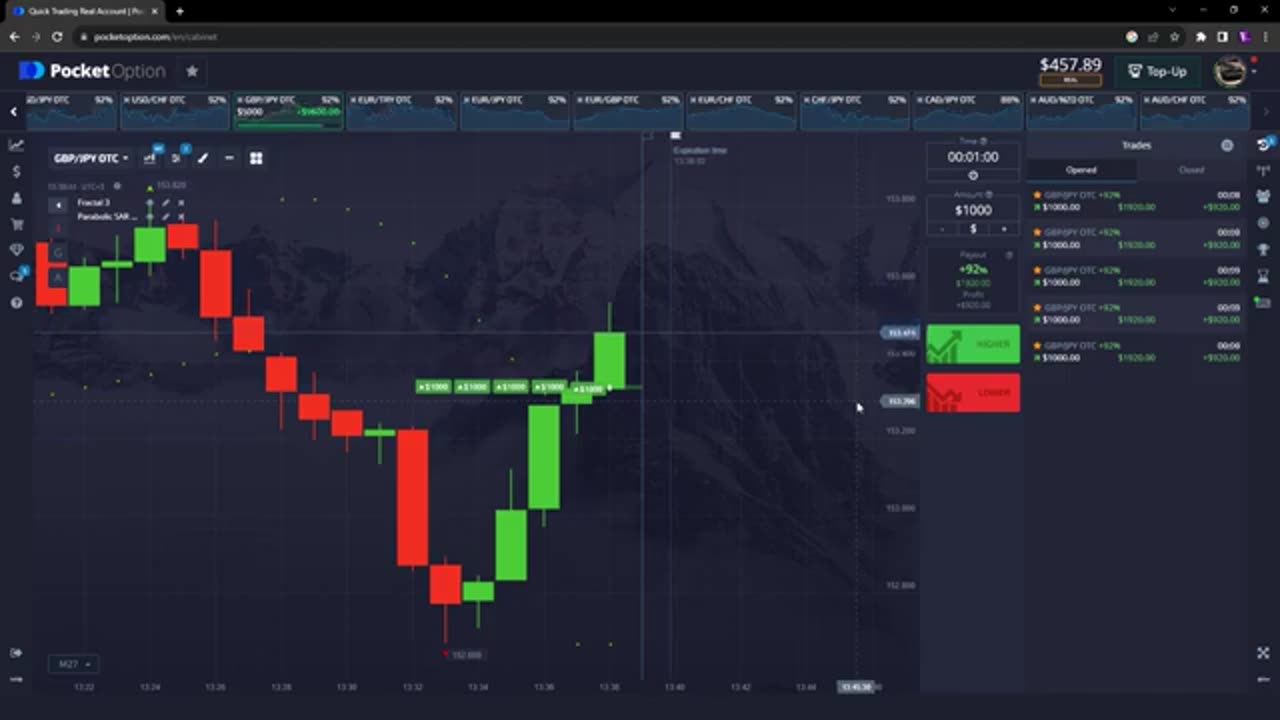 How I Turned $10 To $32,500 Trading Online From Home Using Fractals And Parabolic SAR Strategy