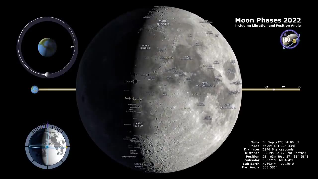 Moon Phases 2022 Northern Hemisphere - 4K