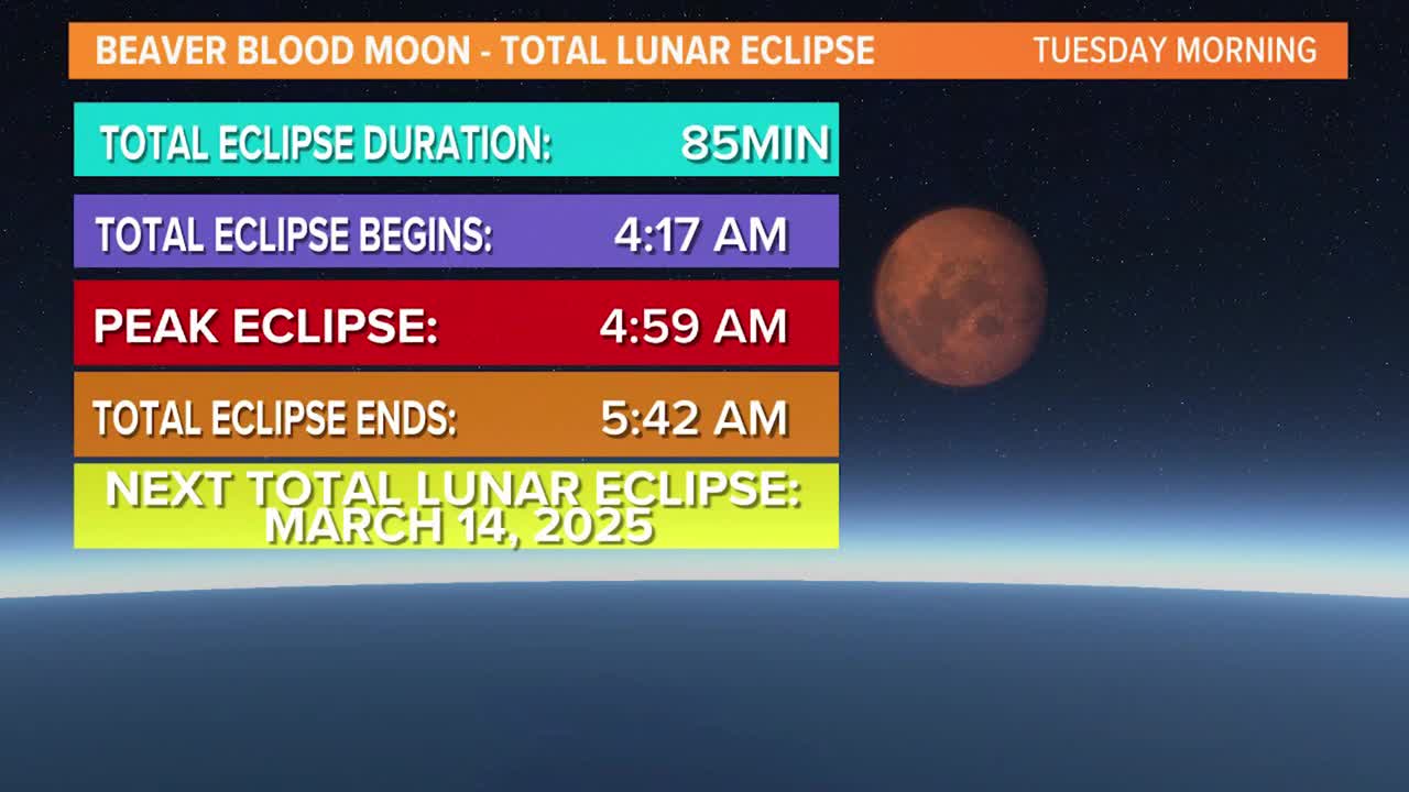 Live look at Beaver Blood Moon from North Texas