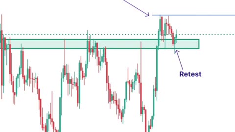 How to trade double bottom reversal