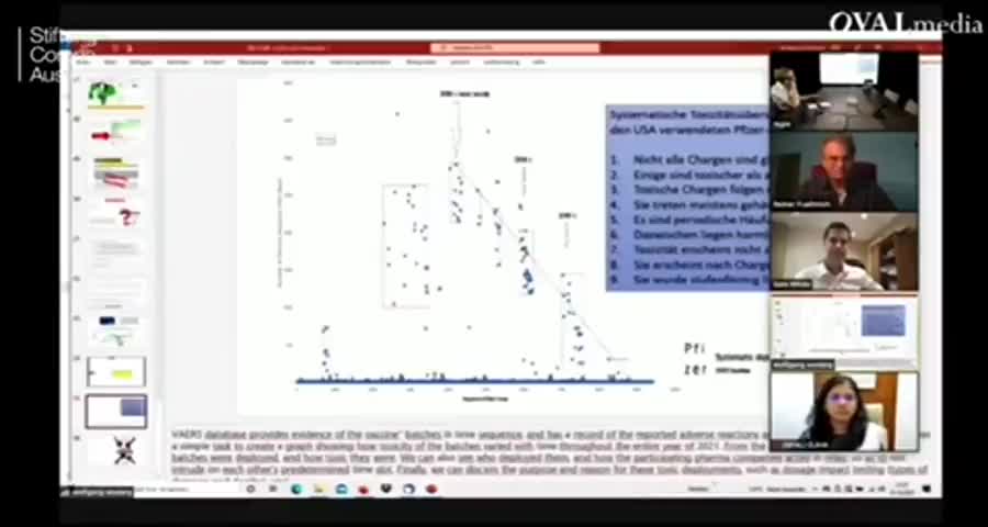 Expert Panel Of Doctors And Lawyers Expose Pfizer Batches Designed To Kill People