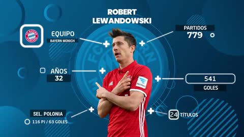 Lewandowski and the incredible numbers of the Polish