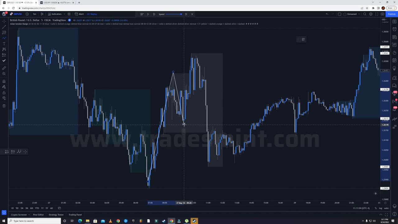 Part - 12 $ New York Session Trading Strategy Example 2 @FAIZSMC