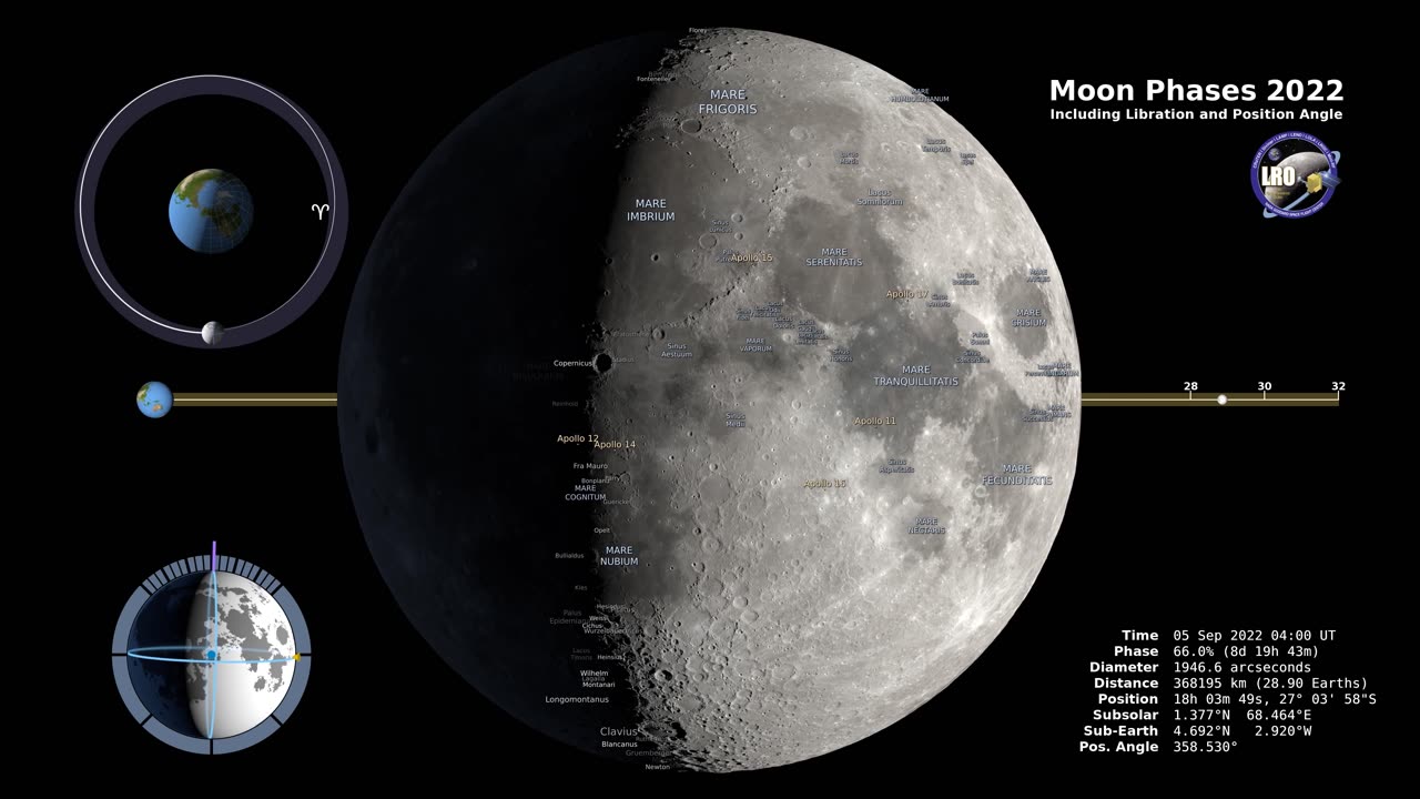 NASA Moon Phases 2022 - Northern Hemisphere -4K