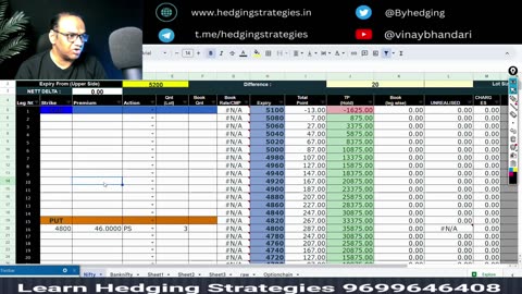 Drreddy Option Strategy For Expiry