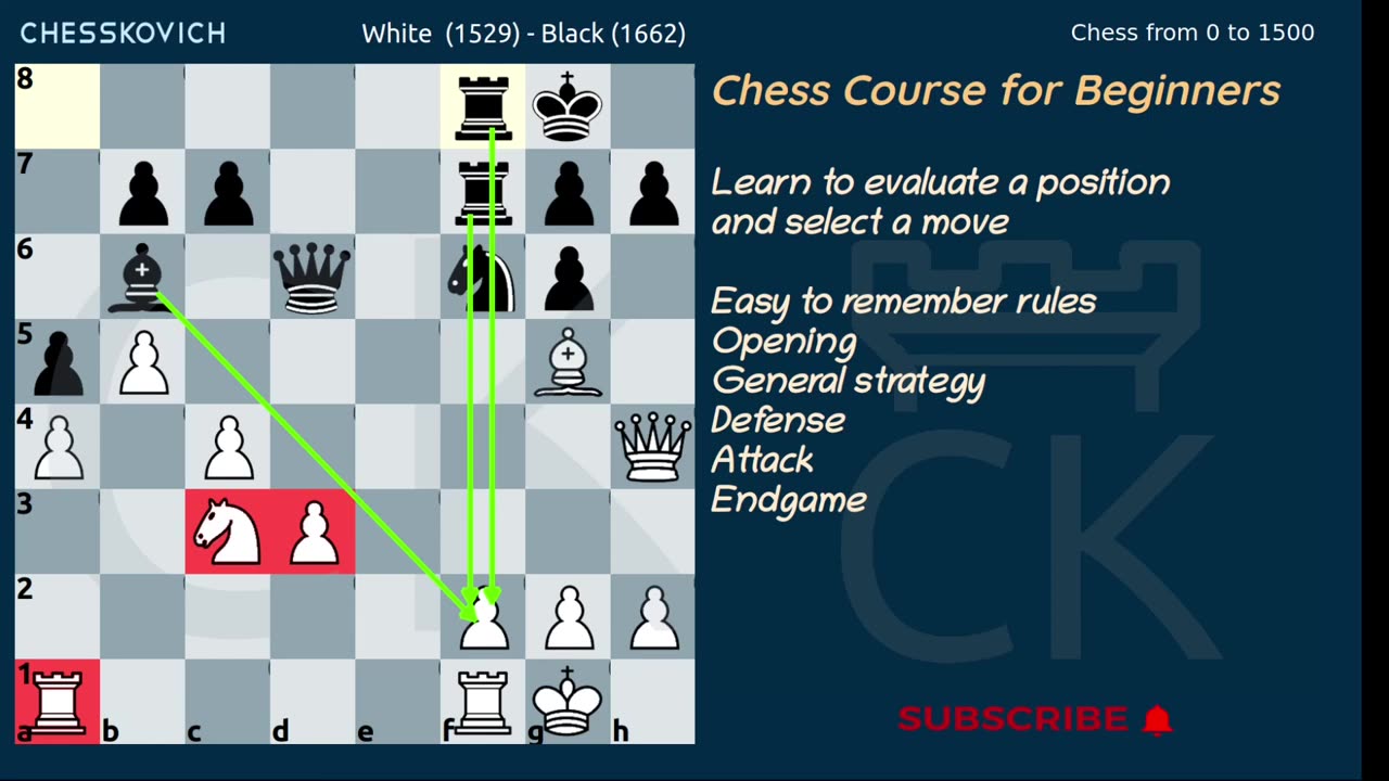 Chess Opening Basics - 1. Course Presentation