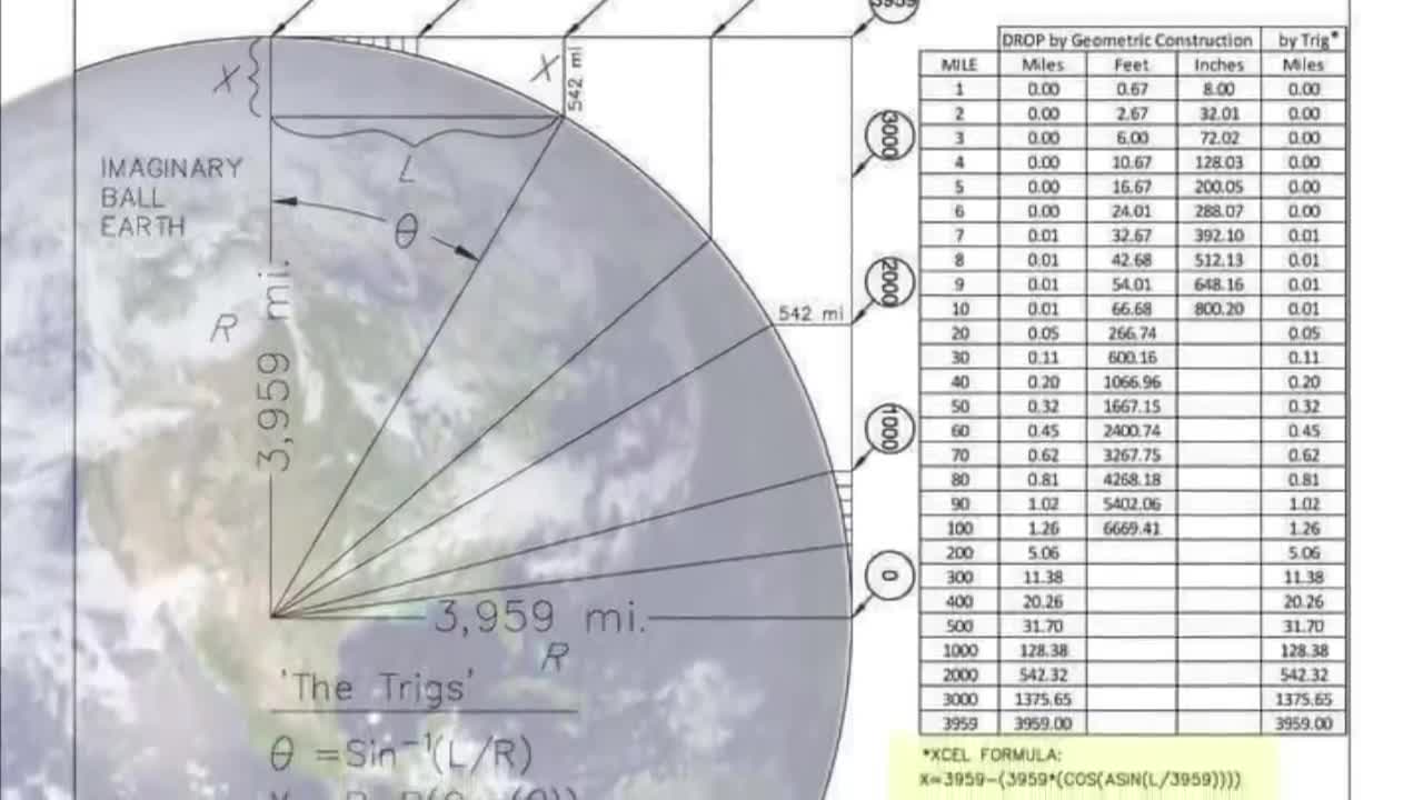Flat Earth the ultimate litmus test
