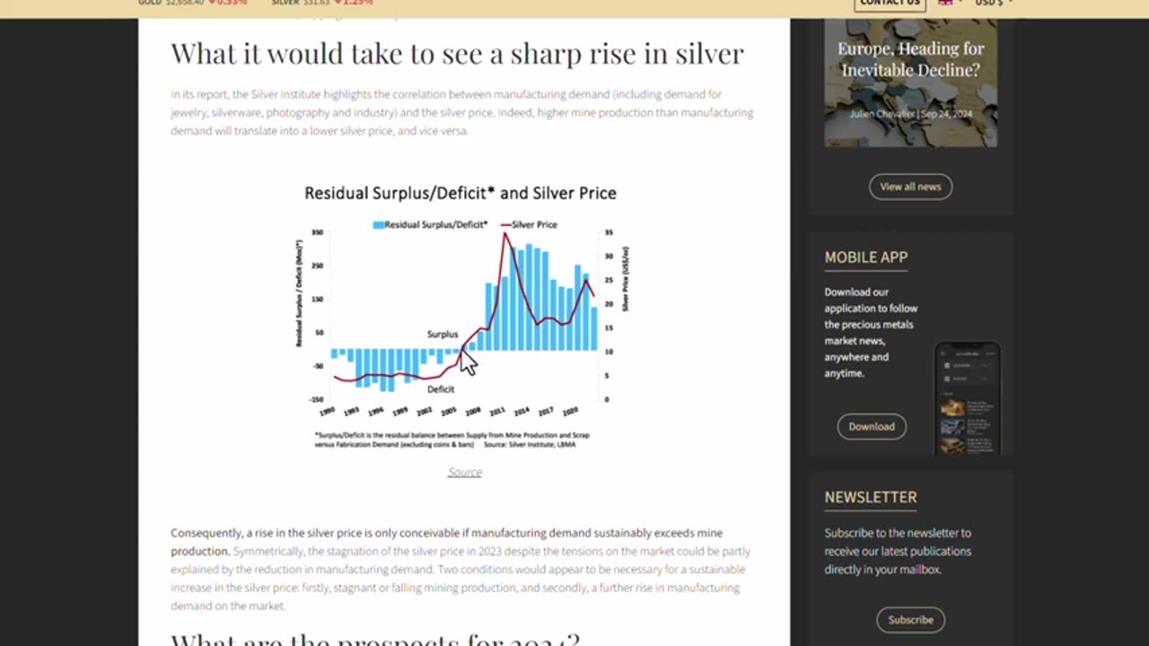 David Morgan- Is Soaring Industrial Demand in 2024 Ushering in a New Era of Higher Silver Prices!