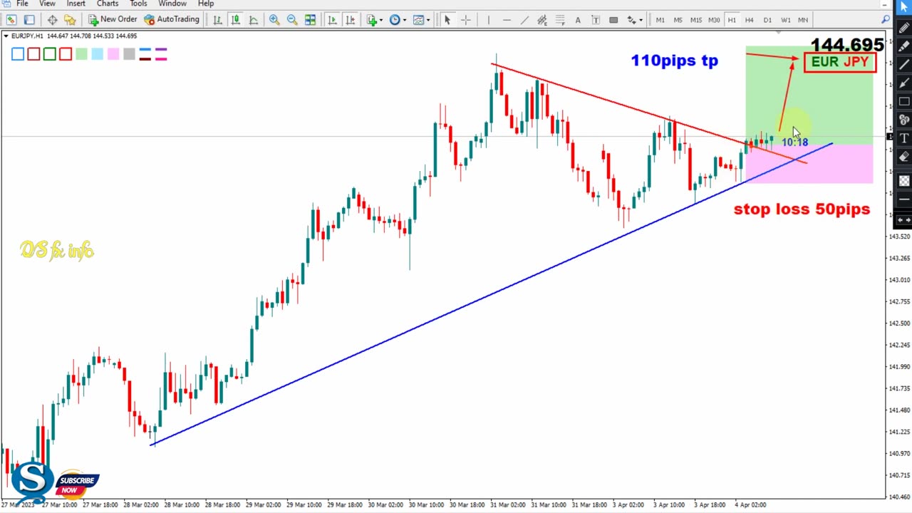 Trend line Breakout Trading Strategies Secret Of Trendline Breakout