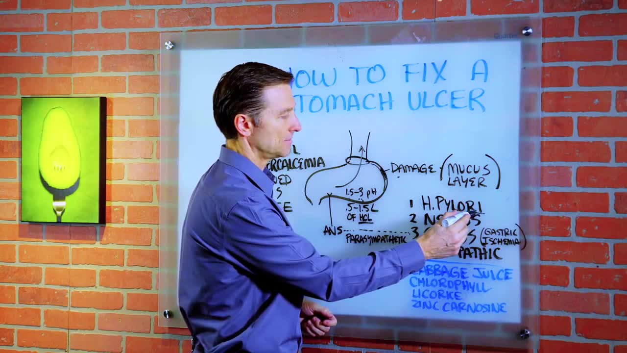 DrBerg-How To Get Rid Of Stomach Ulcers