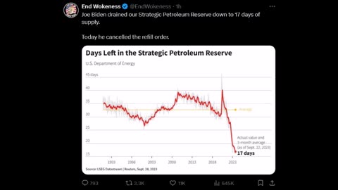 End Wokeness - 17 days left of our Oil Reserve