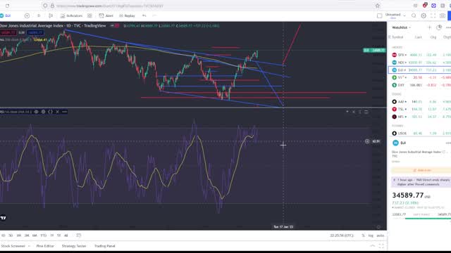 Stock Market Is Primed For A Reversal After Powell's Speech!!