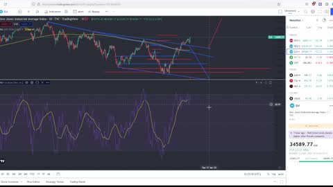 Stock Market Is Primed For A Reversal After Powell's Speech!!