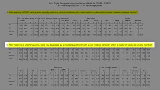 90% of Americans Are Saying No to COVID Vaccines