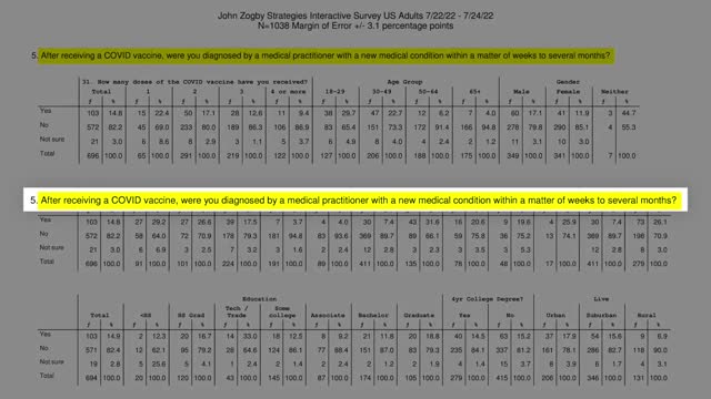 90% of Americans Are Saying No to COVID Vaccines