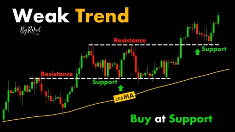 CHART PATTERN BREAK OUT "UV" (#45)