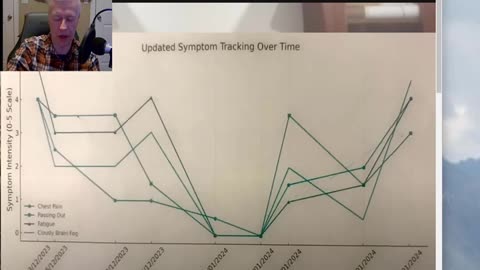 Long Covid/Vax and Ivermectin; Campbell talks with a doc