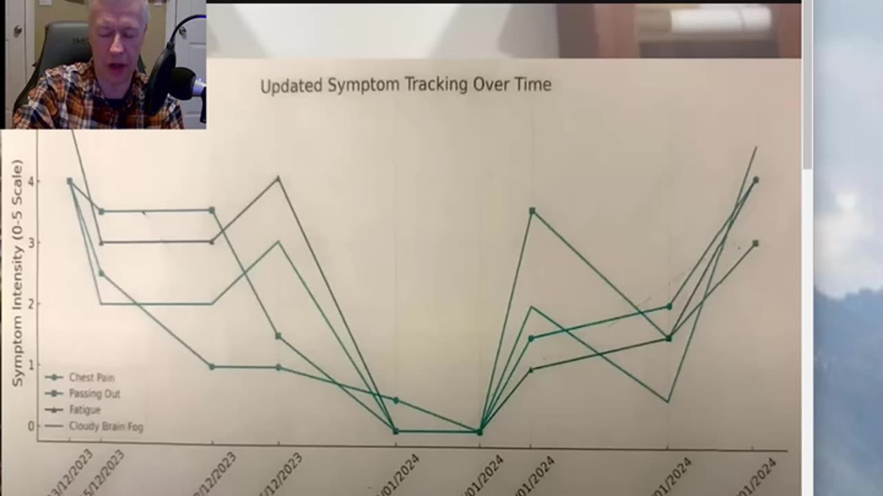 Long Covid/Vax and Ivermectin; Campbell talks with a doc