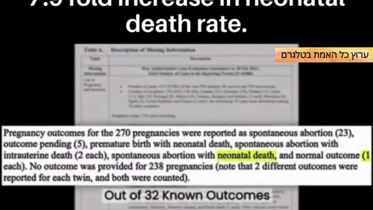 Stillbirth is a serious problem, it's rate has dramatically risen since "anti Covid19 vaccines"