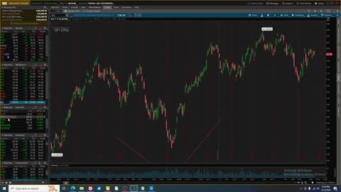 US Stock Market Review Week 5_12_24