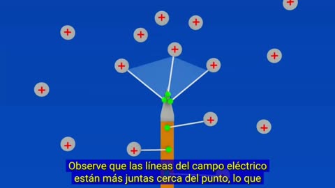 Electricidad atmosferica libre y gratuita. Como funciona.