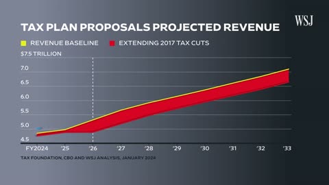 The $6T Gap Between Trump’s and Biden’s Tax Plans |