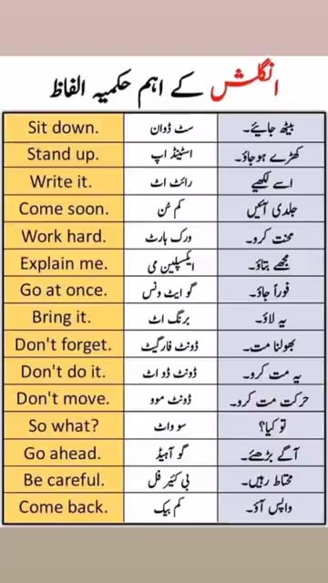 English To Urdu Sentences #englishtourdu #youtubeshorts #ytshort #englishshortsentences