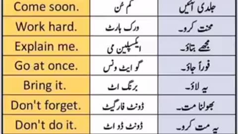 English To Urdu Sentences #englishtourdu #youtubeshorts #ytshort #englishshortsentences