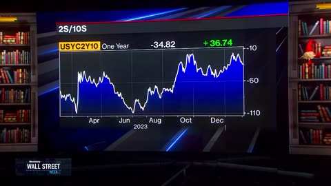 Desai: March Rate Cut is Not the Base Case