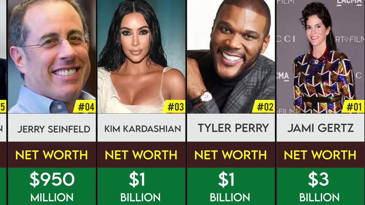 Top 50 Richest Actors in the World 2021