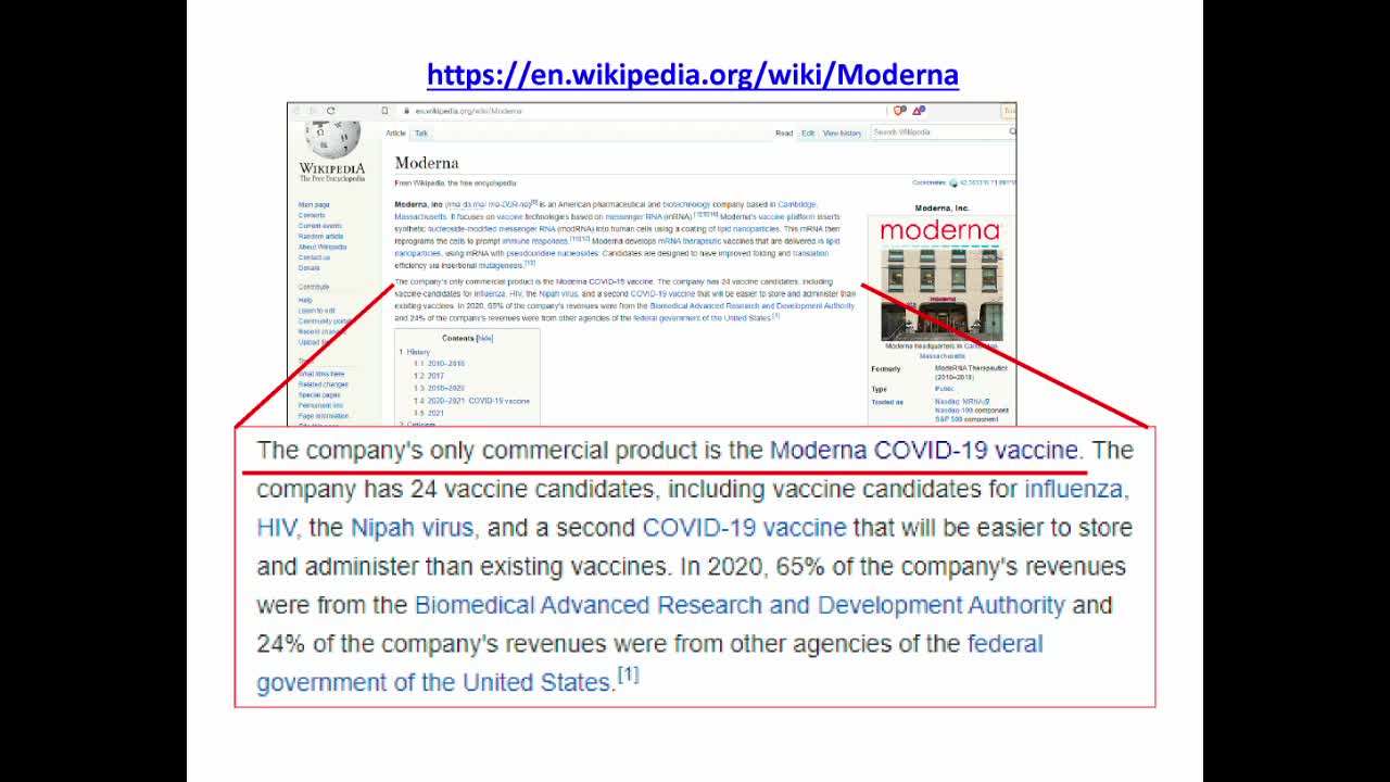 Can you spot the lie? Moderna Vaccine History