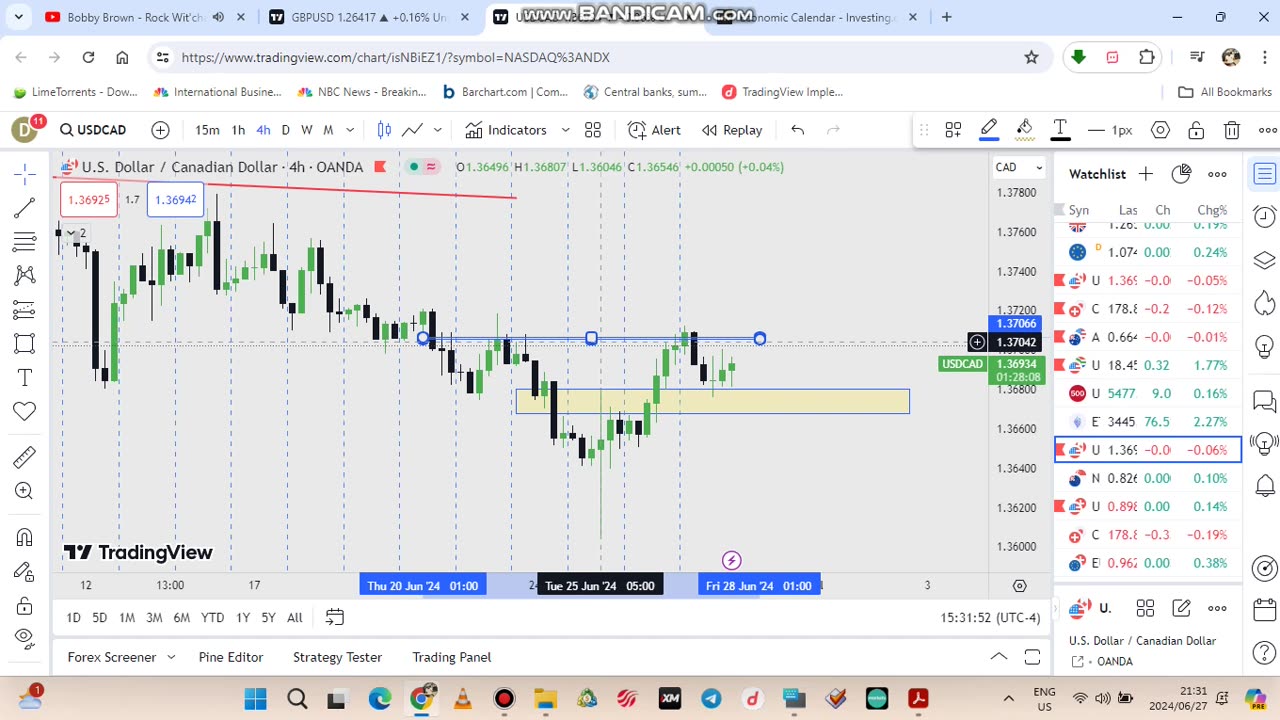 PRE ANALYSIS FOR GBP GDP AND PCE INDEX