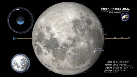 Moon Phases 2021 – Southern Hemisphere – 4K