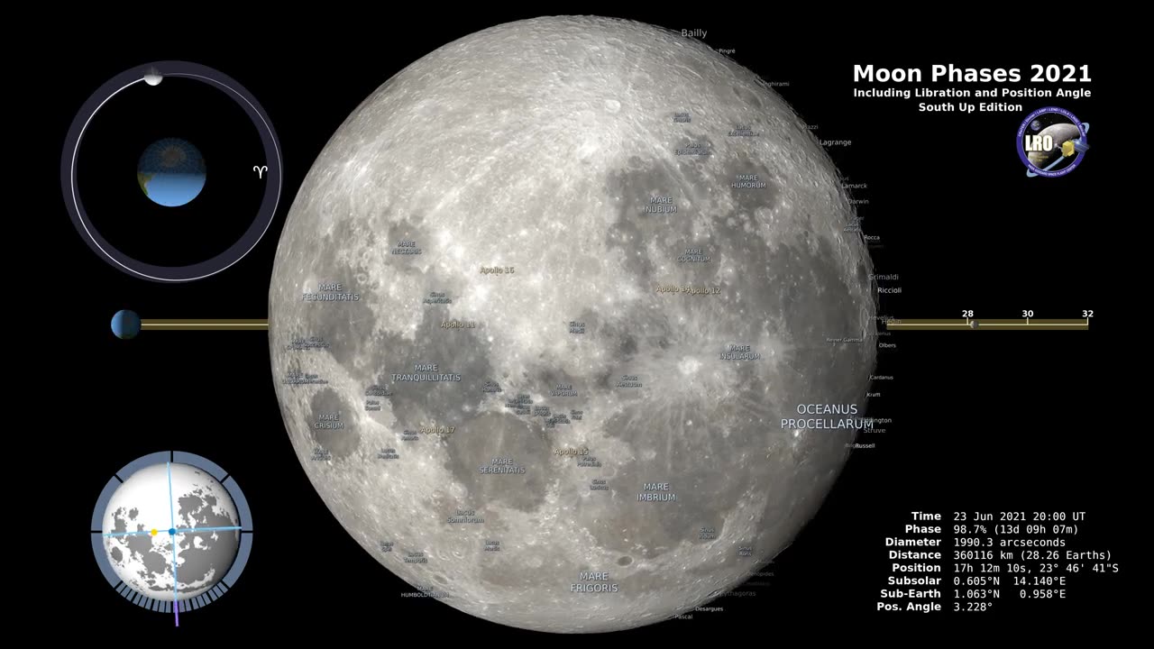 Moon Phases 2021 – Southern Hemisphere – 4K