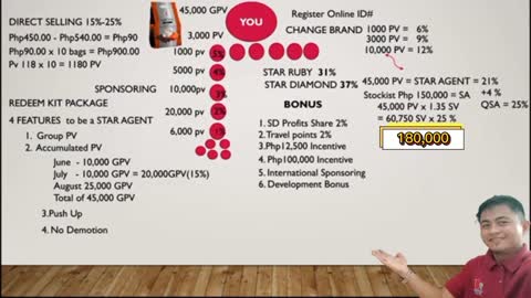 Paano Kumita Sa DXN 2022